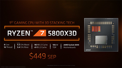 L3åܤΡRyzen 7 5800X3Dפϡ1216ΥϥCPU廊륲ǽͭΤ