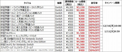 #003Υͥ/Switch/3DSȥ뤬92󥪥դˡ٥ե 󥿡뤬1216˥