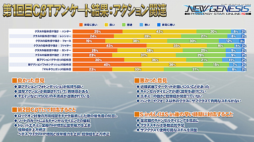 PSO2NGSסѥ㡼ʤӥɲä6郎32ͤΥޥץ쥤ڤõꥢξҲ