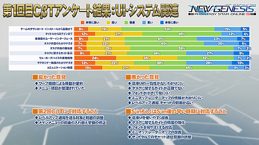 PSO2NGSסѥ㡼ʤӥɲä6郎32ͤΥޥץ쥤ڤõꥢξҲ