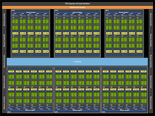 ʤ3DGEGeForce RTX 30꡼Υƥõ롣CUDA Core̤RT Coreιǽܤ