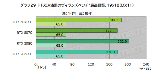 #046Υͥ/GeForce RTX 3070 Ti Founders Editionץӥ塼GDDR6XѤRTX 30701پ뤬Ϥ礭