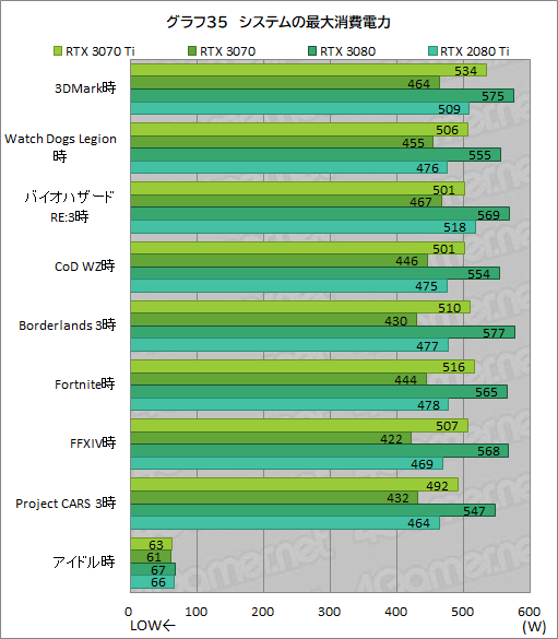 #052Υͥ/GeForce RTX 3070 Ti Founders Editionץӥ塼GDDR6XѤRTX 30701پ뤬Ϥ礭