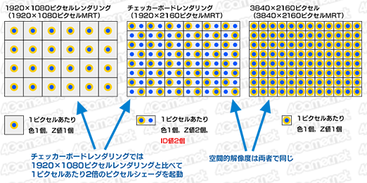 ʤ3DGEΤ줶PS4 Pro̩2餫ˤʤä4K󥰤Υ쥷ԡ