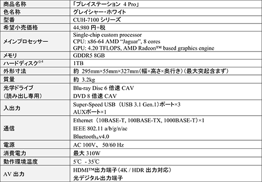 ˡ֥ǥPS4 Pro쥤㡼ۥ磻Ȥ38ȯ䡣̲줿磻쥹إåɥåȤƱ