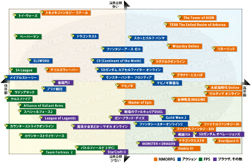 ֥ɥ饯XפPSO2פ꡼줿2012ǯ饤󥲡ԾưϤˡ 2012ǯ ץ쥼ȡ׾Υ󥱡ȡ16149ʬˤν׷̤