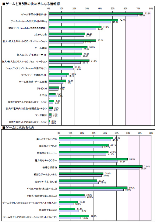 ֥ɥ饯XפPSO2פ꡼줿2012ǯ饤󥲡ԾưϤˡ 2012ǯ ץ쥼ȡ׾Υ󥱡ȡ16149ʬˤν׷̤