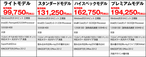 画像ギャラリー No.009のサムネイル画像 / セガファン垂涎(?)。セガハードの天板や壁紙をまとった「SEGA NOTE PC」の予約受付が始まる。目標予約数に達すれば台数限定で販売予定