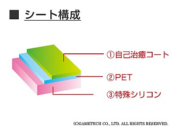 画像ギャラリー No.007のサムネイル画像 / 細かな傷なら10秒以内に消えると謳う液晶保護シートに3DS用が加わる