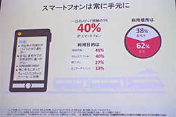 画像ギャラリー No.003のサムネイル画像 / 人はスマホとPCをどう使い分けているのか? Googleが発表した「マルチデバイスに関する調査」から見えるもの