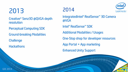 GDC 2014ϼؤǧϿKinect¤!? IntelϤRealSense TechnologyפϤޤǿʲ