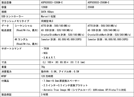 ADATASATA³SSDSP920פȯ䡣Marvellοȥˤ®