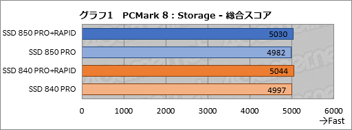 #017Υͥ/SSD 850 PROץӥ塼եå3D V-NANDפκѤSamsungSSDϲѤäΤ