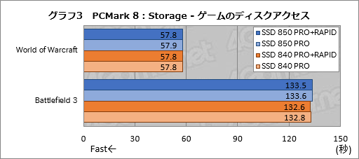 #019Υͥ/SSD 850 PROץӥ塼եå3D V-NANDפκѤSamsungSSDϲѤäΤ