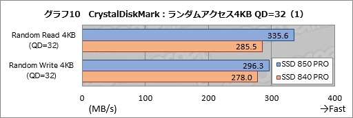 #026Υͥ/SSD 850 PROץӥ塼եå3D V-NANDפκѤSamsungSSDϲѤäΤ