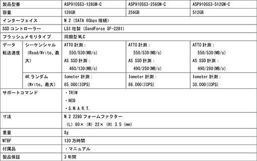 M.2³1TBSATA³ʤADATASSD3꡼о