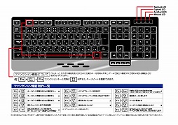 画像集#025のサムネイル/アンサー,PS4用キーボードや各種ゲーム機のカメラユニットに対応するスタンドなど周辺機器5製品を発売