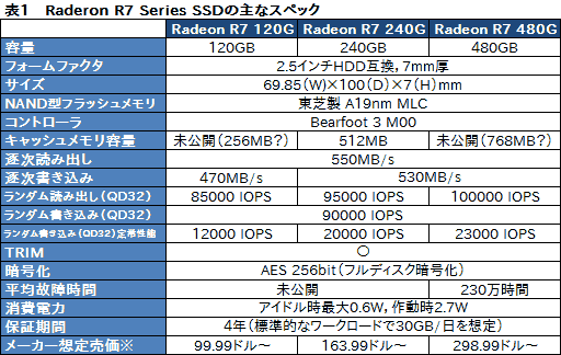 画像集#021のサムネイル/「Radeon R7 SSD」レビュー。AMDとOCZのコラボで登場したSSDの特徴と性能を探る