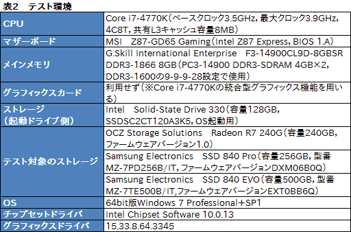 画像集#022のサムネイル/「Radeon R7 SSD」レビュー。AMDとOCZのコラボで登場したSSDの特徴と性能を探る