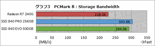 画像集#025のサムネイル/「Radeon R7 SSD」レビュー。AMDとOCZのコラボで登場したSSDの特徴と性能を探る