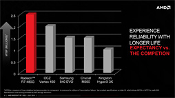 画像集#032のサムネイル/「Radeon R7 SSD」レビュー。AMDとOCZのコラボで登場したSSDの特徴と性能を探る
