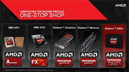 Radeon R7 SSDץӥ塼AMDOCZΥܤо줷SSDħǽõ