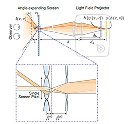 HDRɽǽʥ졼ץĶȤ˳ƥޤǡSIGGRAPH 2014Ǹ¿ʥǥץ쥤