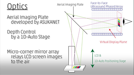 CGȿ줢롩 ̤Υ˱ѤǤʡ֥󥿥饯󵻽ѡפSIGGRAPH 2014Ÿǥå