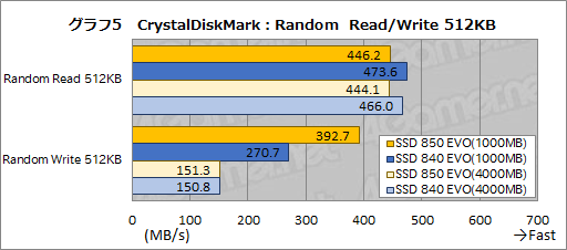 #024Υͥ/SSD 850 EVOץӥ塼3D V-NANDפκѤSamsungSSDβ̥ǥϲѤä