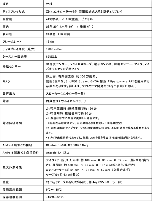 画像ギャラリー No.011のサムネイル画像 / ソニー,両目に映像を投影する眼鏡型の透過式HMDを開発者向けに3月発売