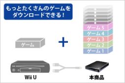  No.011Υͥ / Wii UбUSB 3.0/2.0³HDD¾;夲