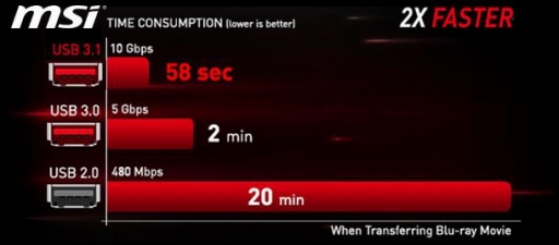 画像ギャラリー No.001のサムネイル画像 / MSI,USB 3.1対応のゲーマー向けZ97およびX99マザーボードを国内発表