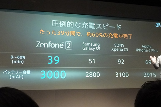 ASUSSIMåե꡼ΥϥɥޡȥեZenFone 2פ516ȯ䡣Atom Z3580ܥᥤ4GBΥϥڥåǥѰ