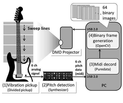 SIGGRAPH 2015ϿХեɥХåɽǧǽդHMDʤɡäѤäǿѤŸ줿Emerging Technologiesݡ