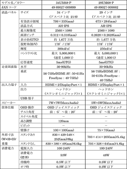 画像ギャラリー No.007のサムネイル画像 / LGからアスペクト比21:9のFreeSync対応液晶ディスプレイ5製品が登場。アプリに合わせて画調モードの自動切り替えが可能に