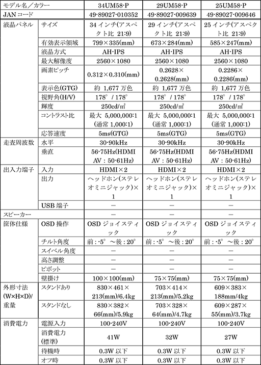 LG饢ڥ219FreeSyncбվǥץ쥤5ʤо졣ץ˹碌ƲĴ⡼ɤμưڤؤǽ