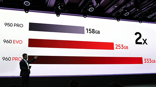 SamsungNVMe³οSSDSSD 960 PROסSSD 960 EVOפȯɽ༡ɤ߽ФǽϺ3500MB/sã