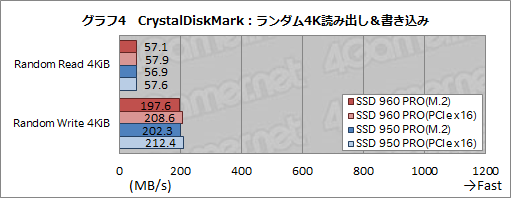  No.020Υͥ / SSD 960 PROץӥ塼SamsungNVMeбϥSSDΰꤷ®ܤ