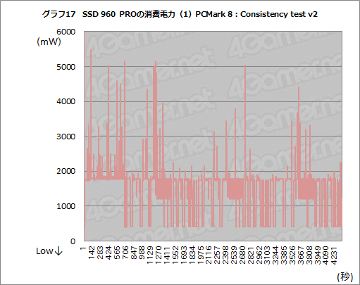 SSD 960 PROץӥ塼SamsungNVMeбϥSSDΰꤷ®ܤ