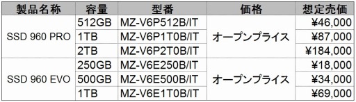 画像ギャラリー No.002のサムネイル画像 / SamsungのSSD新製品「SSD 960 PRO」「SSD 960 EVO」,12月16日発売決定