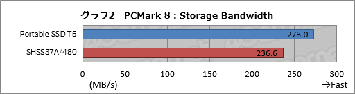  No.009Υͥ / HWûɾSamsungUSB 3.1 Gen.2³դSSDPortable SSD T5