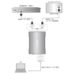 PRۻפ鷺ܵǻȤǤޤäΡGV-USB3/HDסHDMIץǥХ̿