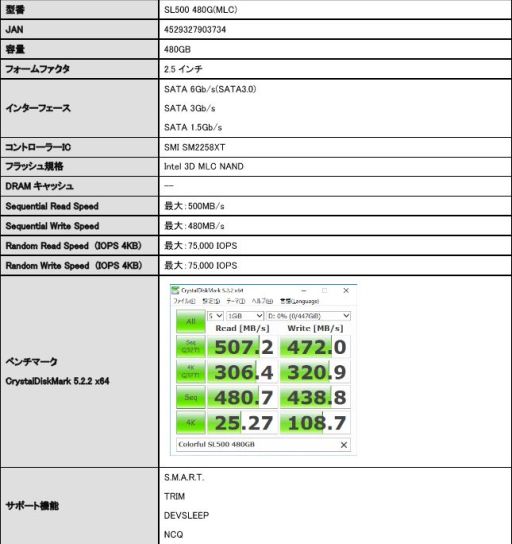 Silicon MotionȥѤColorful2.5SSDȯ