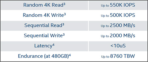  No.006Υͥ / Intel3D XPoint굻ѺѤΰPC桼SSDOptane SSD 900PפȯɽSSD 960 PRO٤35®