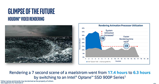 Intel3D XPoint굻ѺѤΰPC桼SSDOptane SSD 900PפȯɽSSD 960 PRO٤35®