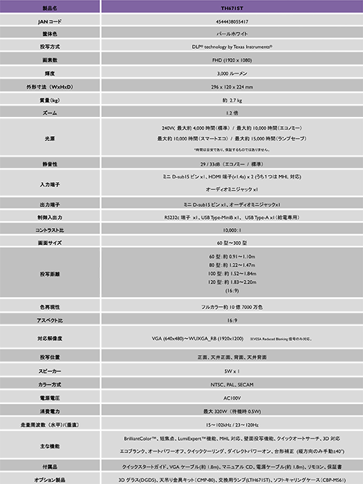 画像ギャラリー No.008のサムネイル画像 / BenQ,応答速度が速くゲーム用途に適すると謳う短焦点DLPプロジェクタ「TH671ST」を11月24日発売