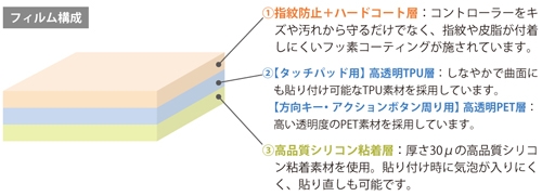 画像ギャラリー No.002のサムネイル画像 / サイバーガジェットのDUALSHOCK 4用表面保護フィルムがリニューアル