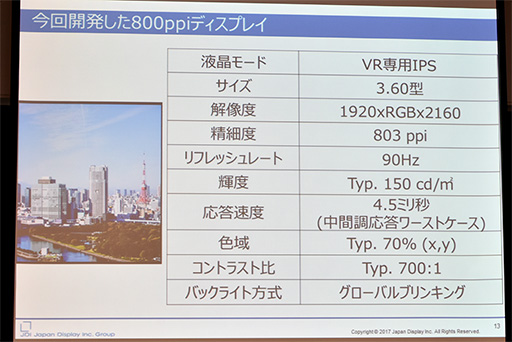 画像ギャラリー No.003のサムネイル画像 / JDI,画素密度約800ppiのVR HMD専用超高精細液晶パネルを発表。第2世代VR HMDは有機ELではなく液晶がメインに?