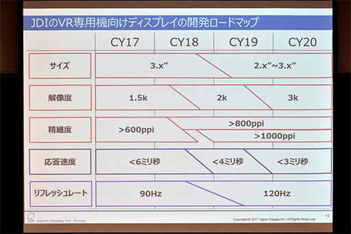 画像ギャラリー No.005のサムネイル画像 / JDI,画素密度約800ppiのVR HMD専用超高精細液晶パネルを発表。第2世代VR HMDは有機ELではなく液晶がメインに?