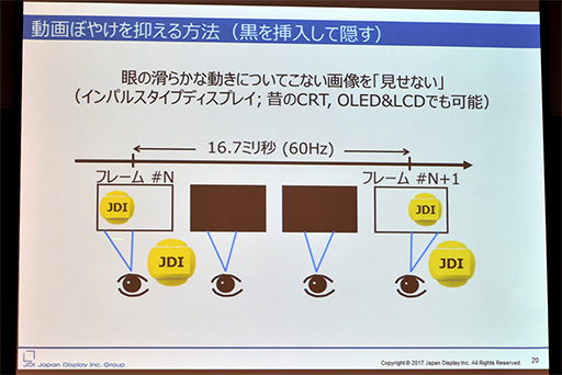 画像ギャラリー No.008のサムネイル画像 / JDI,画素密度約800ppiのVR HMD専用超高精細液晶パネルを発表。第2世代VR HMDは有機ELではなく液晶がメインに?